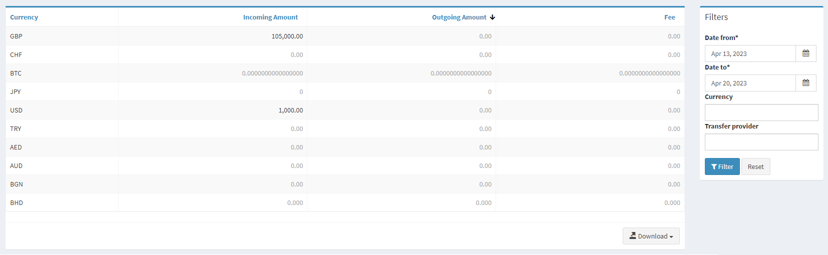 currency turnover.png